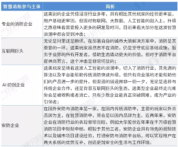 智慧消防行業前景怎么樣？可投資嗎？