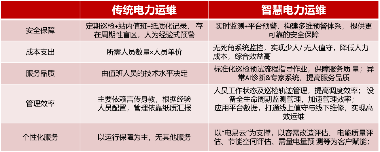 智慧電力運維云平臺(一種智慧電力運維系統)