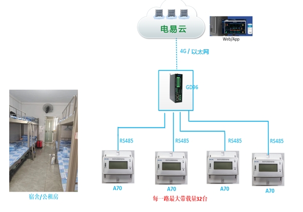 宿舍智慧用電安全管理系統-學生公寓智能用電管理系統-智能控電系統