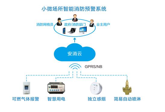 安消云小微場所智慧消防預警系統.jpg