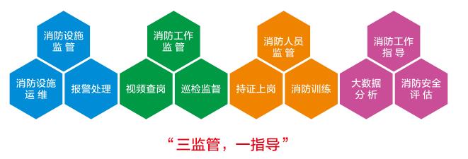 智慧消防物聯網系統主要功能.jpg