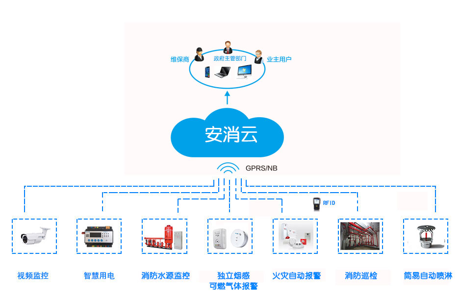 智慧消防品牌.jpg 智慧消防品牌.jpg