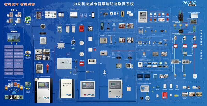 力安科技城市智慧消防物聯網系統.jpg