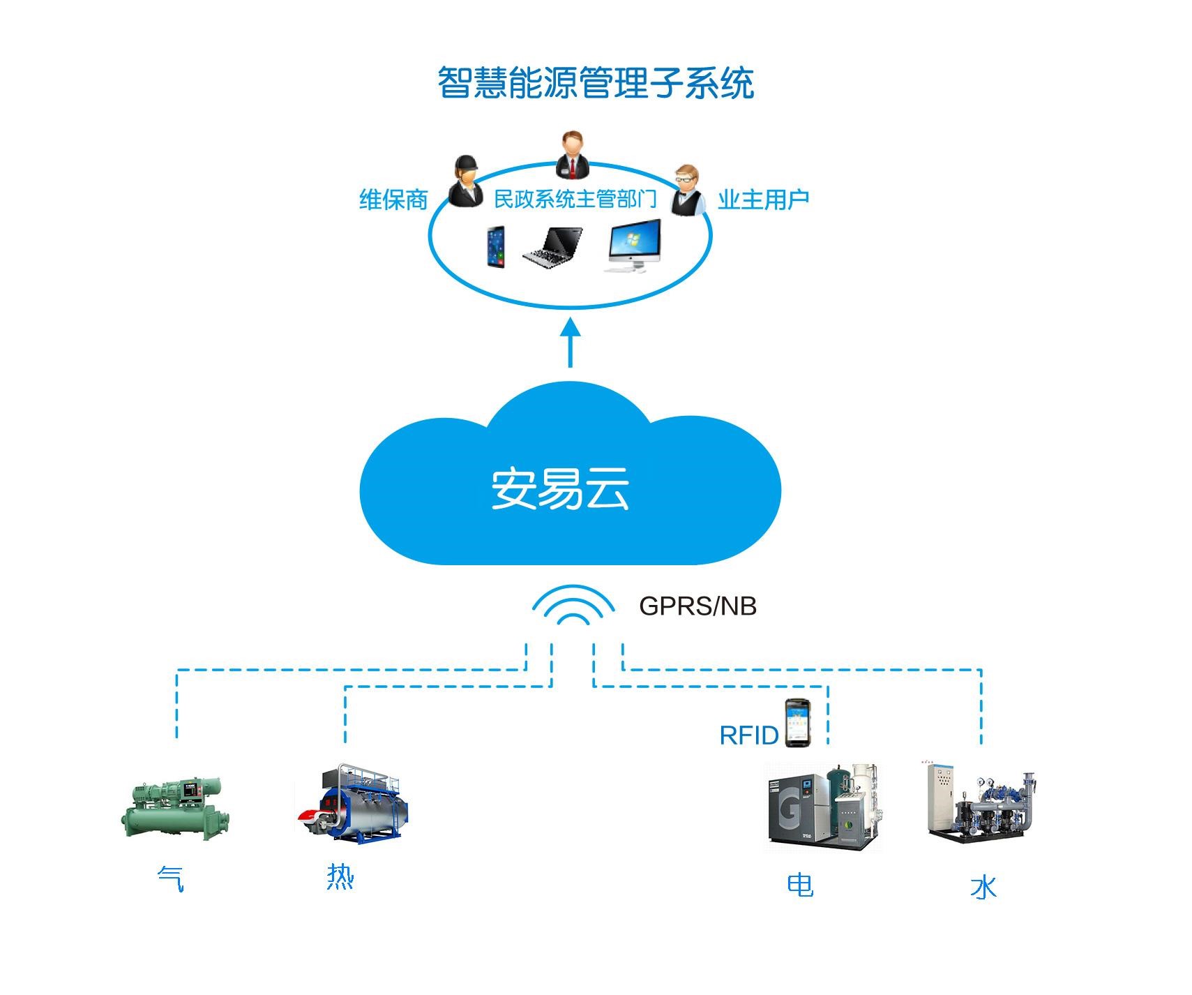 安全生產監管云平臺-智慧能源子系統.jpg