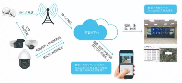 智慧消防煙感.jpg 智慧消防煙感.jpg