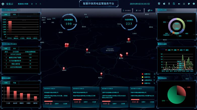 智慧環保用電監管平臺.jpg