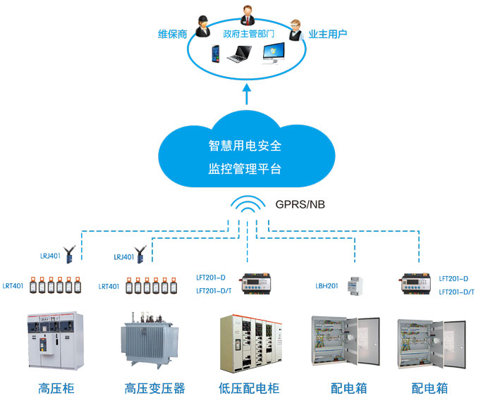 智慧用電安全監控系統 (2)