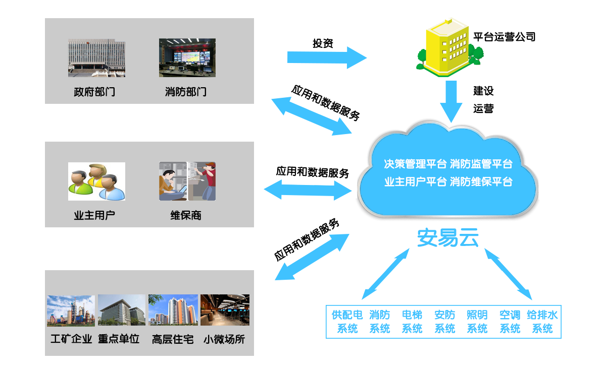 智慧消防物聯網系統功能應用效果