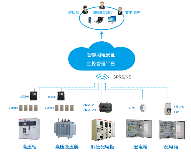 用戶側智慧用電管理系統(智慧用電安全監控系統 消除電氣火災隱患) 用戶側智慧用電管理系統(智慧用電安全監控系統 消除電氣火災隱患)