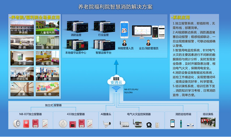 養老機構智慧消防系統主要應對什么問題？